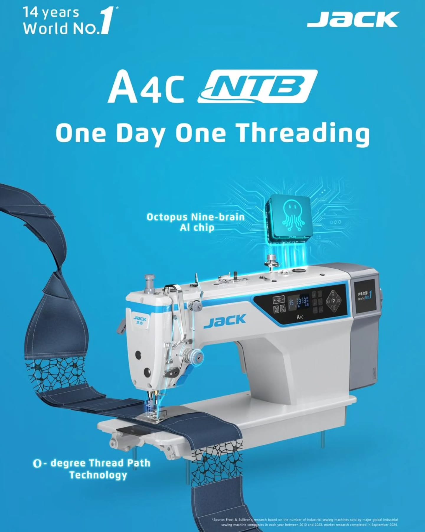 JACK A4C përfaqëson një gjeneratë të re makinave qepëse
