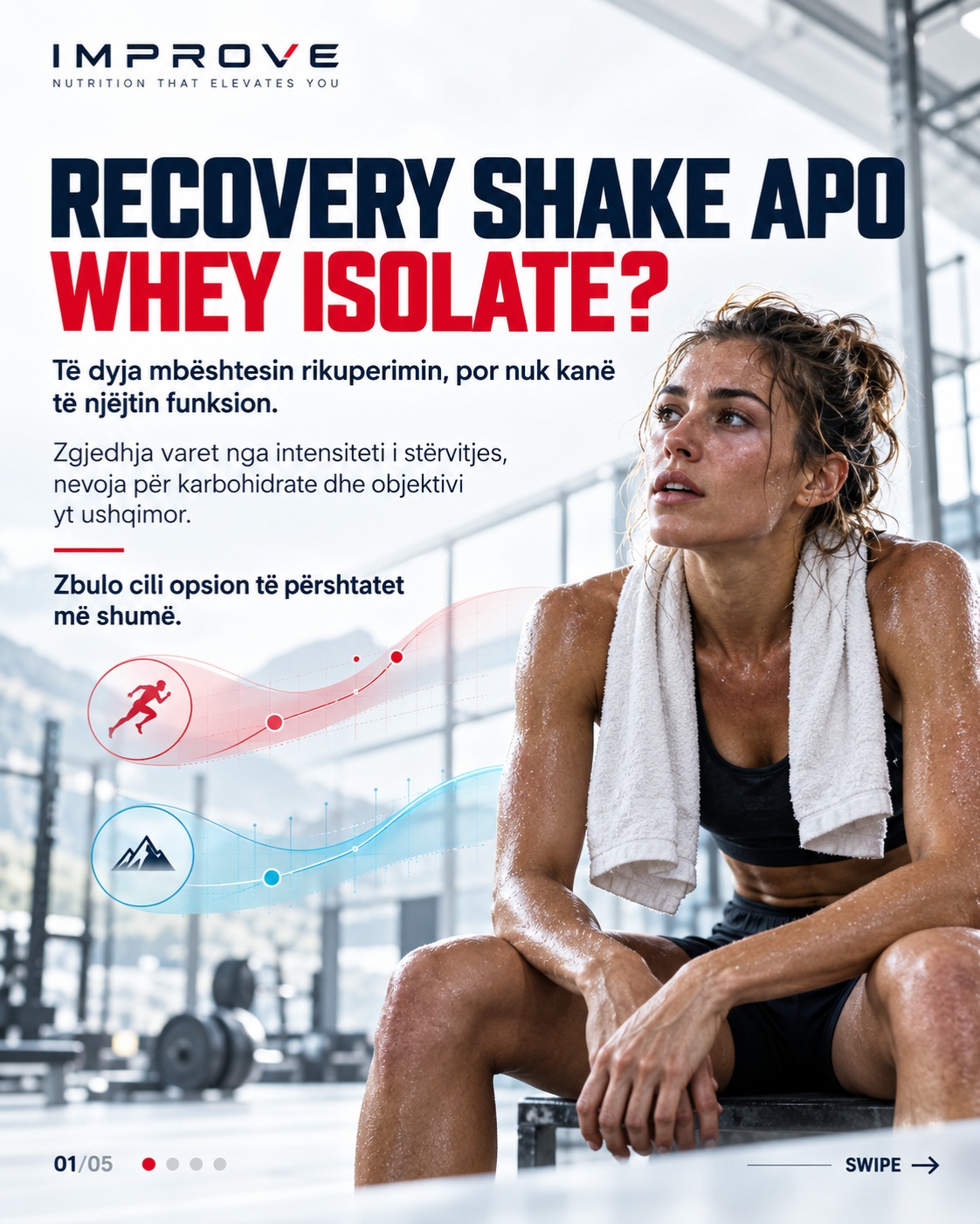 Recovery Shake apo Whey Isolate?