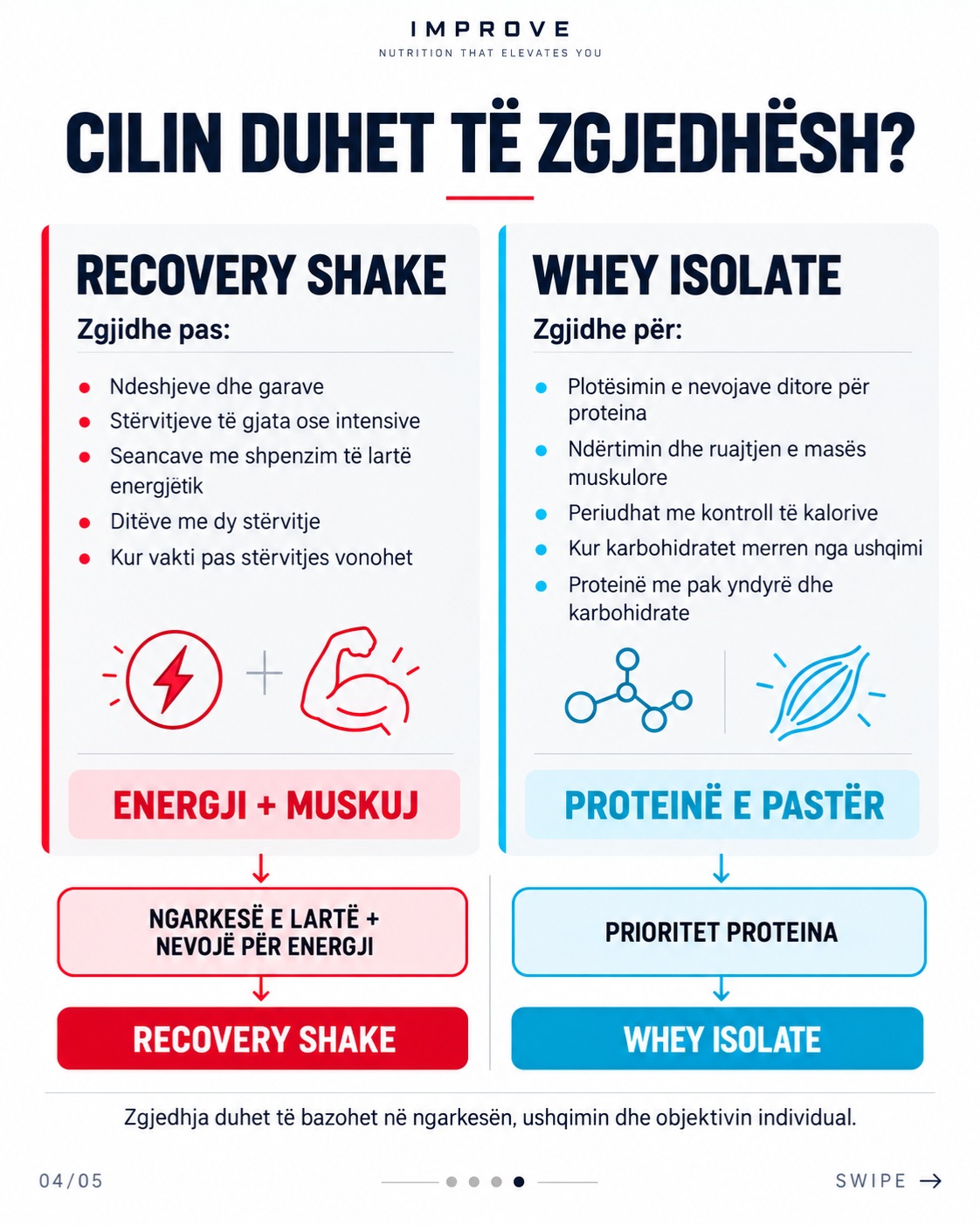 Recovery Shake apo Whey Isolate? – IMPRO❤️E (4)