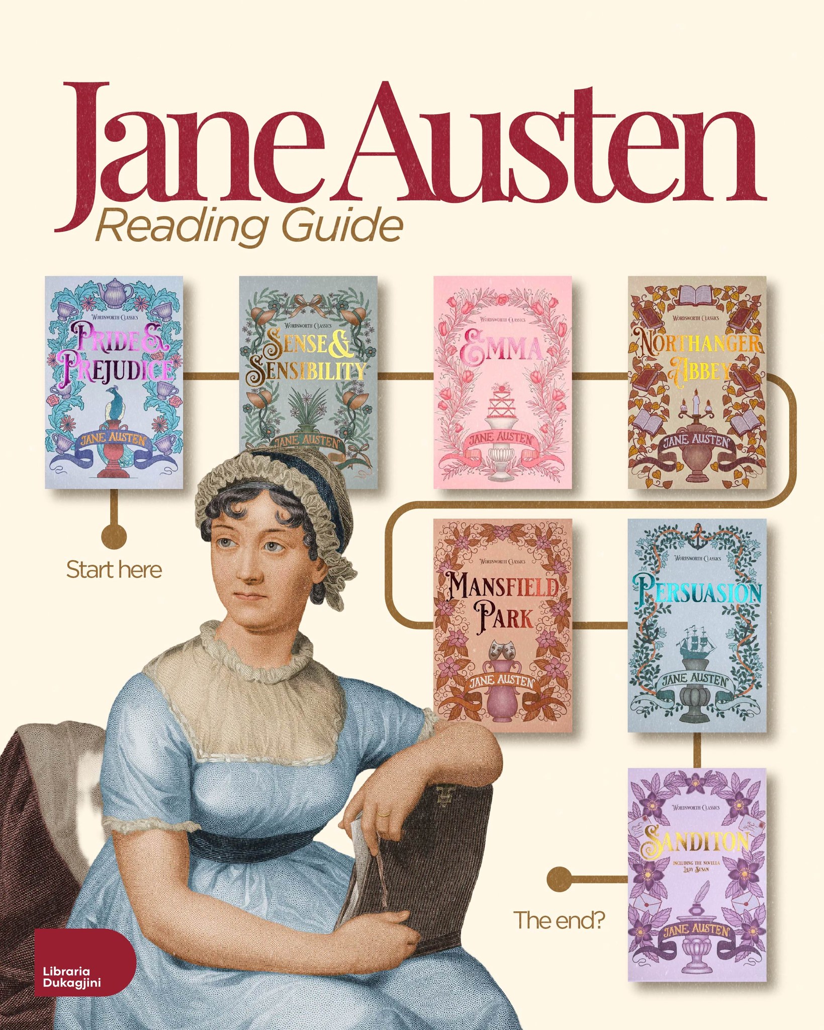 Udhëzues leximi për librat e Jane Austen – Dukagjini Bookstore