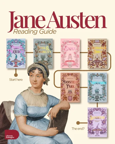 Udhëzues leximi për librat e Jane Austen